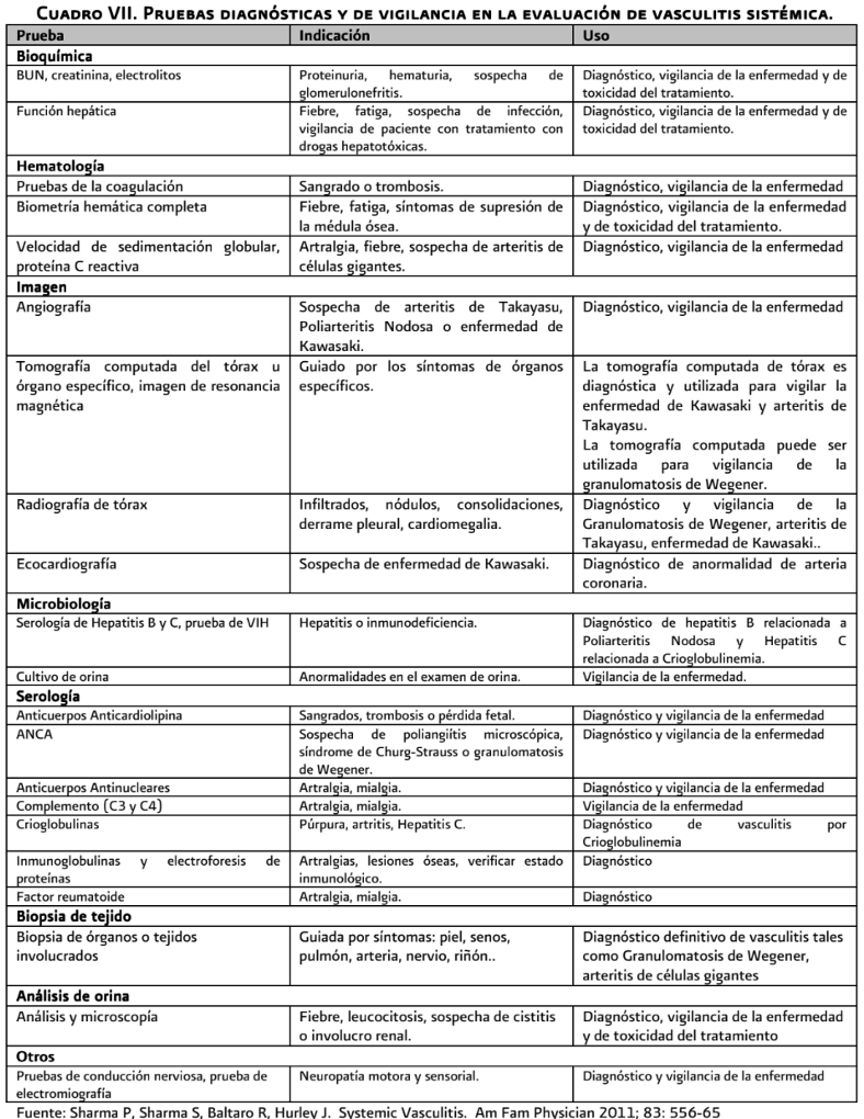 6. anexo - GPC-IMSS-370-12